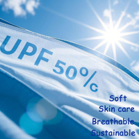 //ijrorwxhkkkrlj5q.leadongcdn.com/cloud/loBpkKnilnSRrlrjonriin/UPF-50-fabric.jpg